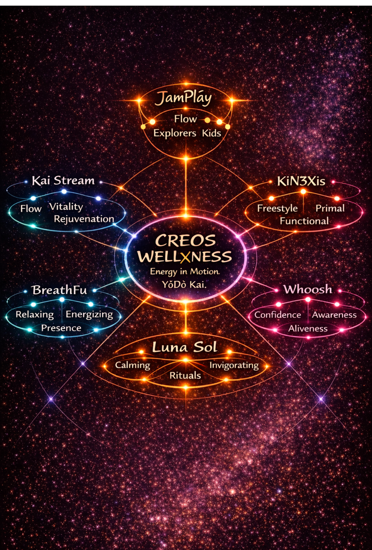 YõDõ Kaî Energy Map